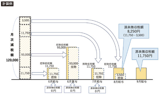 計算例