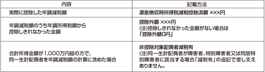 年末調整をした給与等の場合