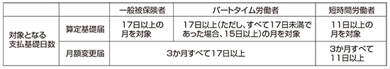 支払基礎日数