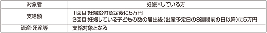 妊婦のための支援給付