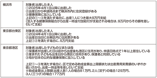 自治体の助成金（一部）