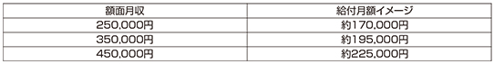 支給額のイメージ図